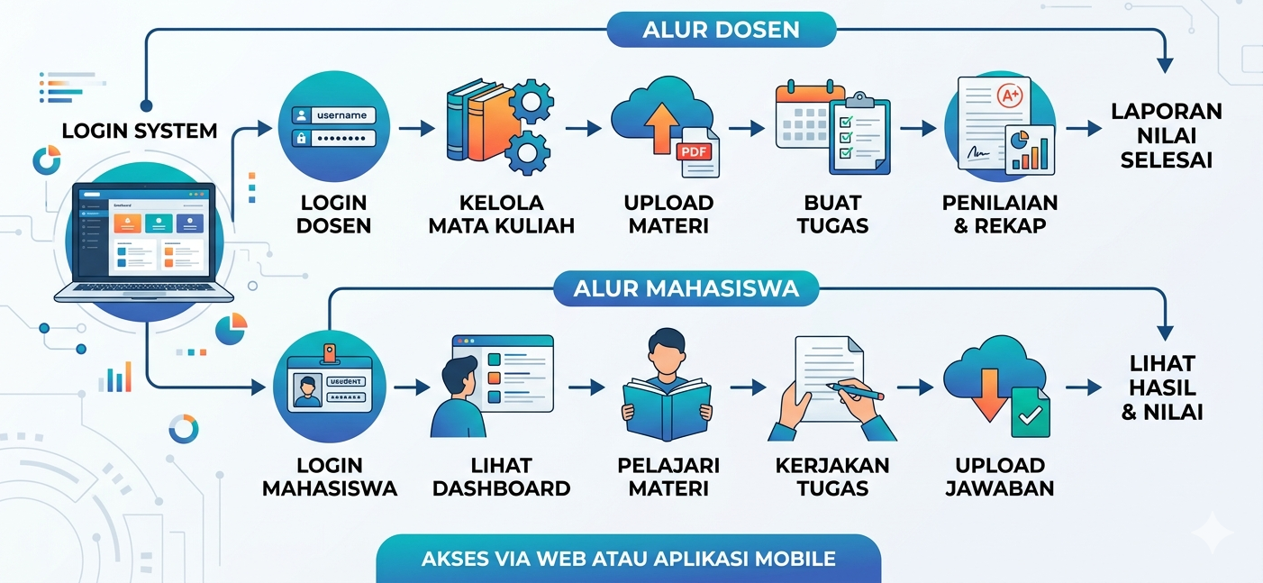 Gambar Berita